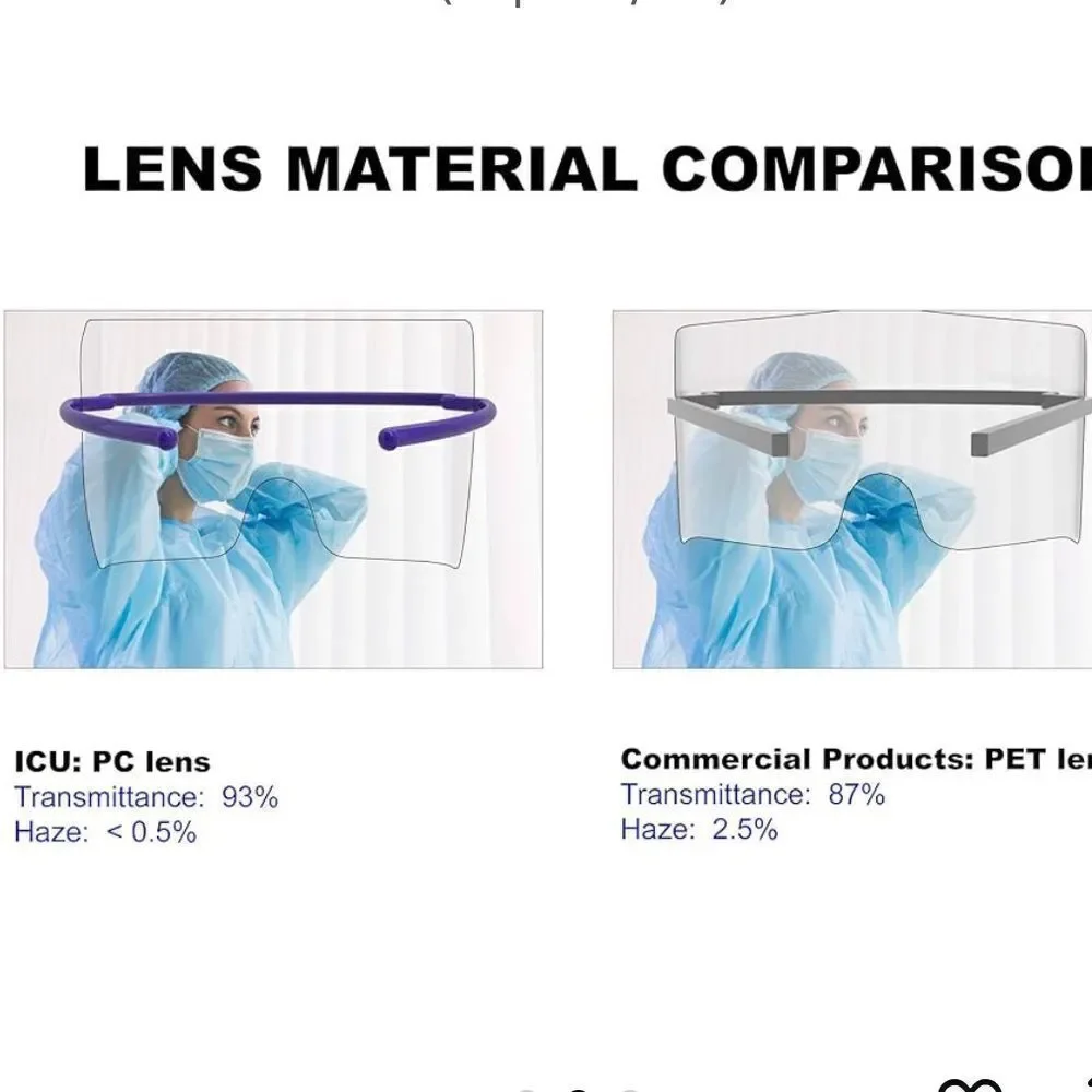 NIB New ICU Eye Shield Disposable Eye Covering/Safety 8 Total Anti Fog